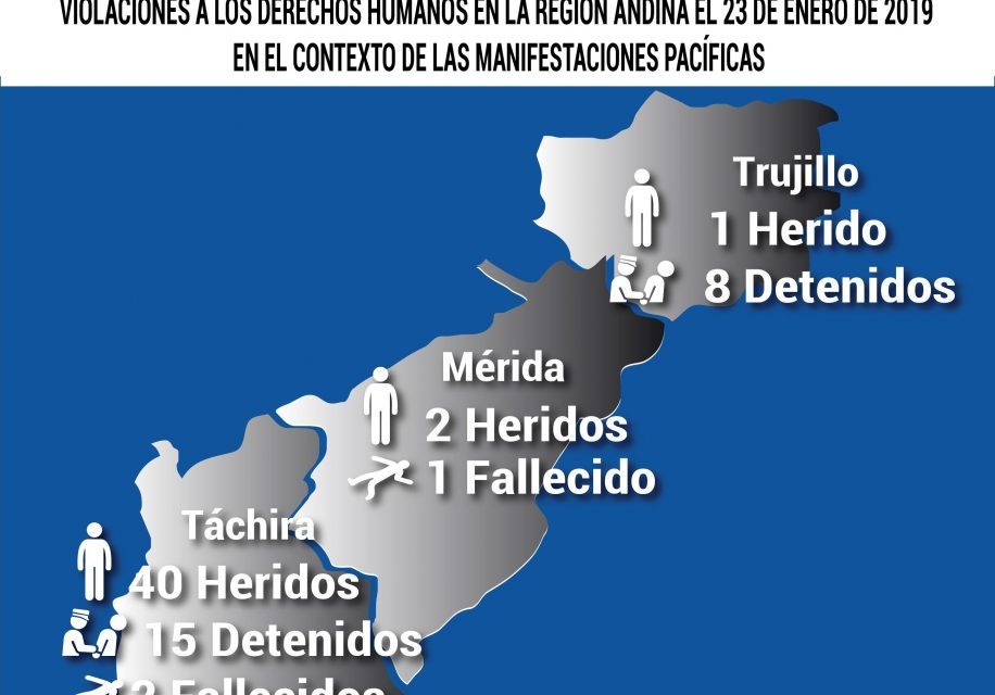 Boletín: Violaciones a los DDHH en la región Andina el 23 de enero de 2019